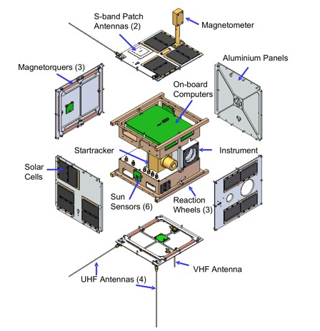 © TU Graz tugsat-Satellit