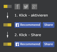 © Radio FM4 der erste Klick aktiviert die leiste, mit dem zweiten kann man empfehlen und/oder teilen.