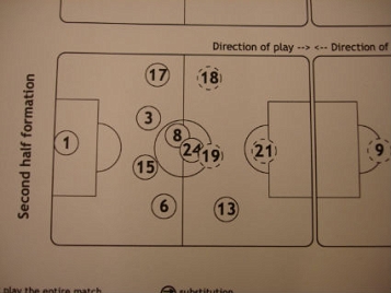 © blumenau Die 2. Halbzeit von Salzburg gegen Haifa, strategisch gesehen.