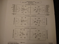 © blumenau Das UEFA-Sheet zu Salzburg-Haifa