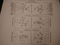 © blumenau Das UEFA-Sheet zu Haifa-Salzburg