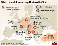 © apa APA-Grafik zum Thema