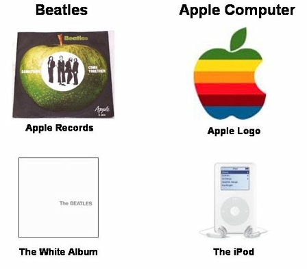 Apple vs. Apple