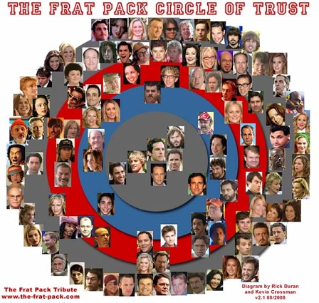 Frat Pack - Circle of Trust