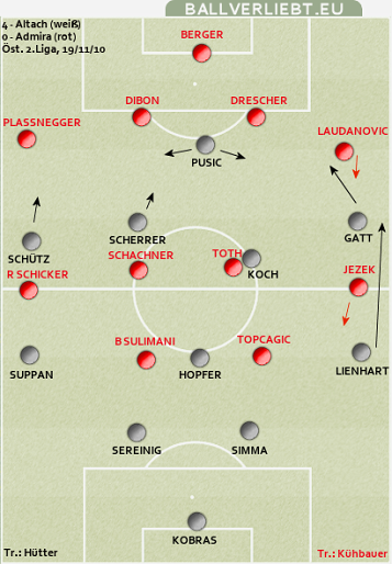 Altach - Admira, taktisch gesehen.