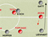 Fussball-Schema