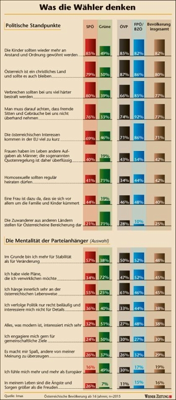 Die Studien-Ergebnisse als Graphik.