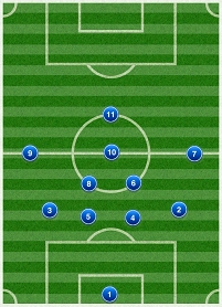 4-2-3-1 Grundformation