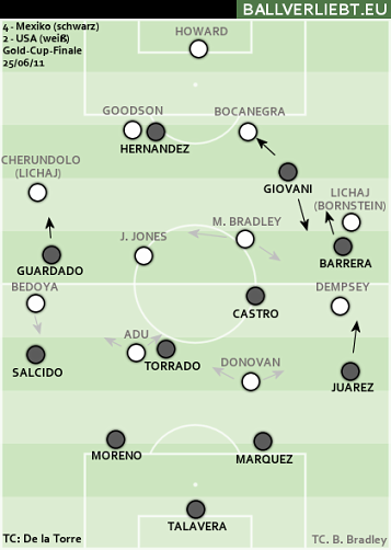 Das Copa Oro-Finale zwischen USA und Mexiko