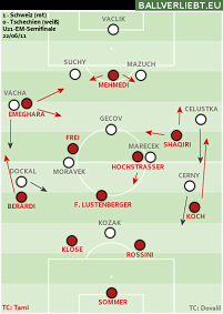 die Schweiz im Halbfinale, mit einem 4-1-4-1