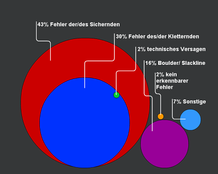 © Quelle: Kuratorium für alpine Sicherheit