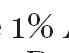 1%