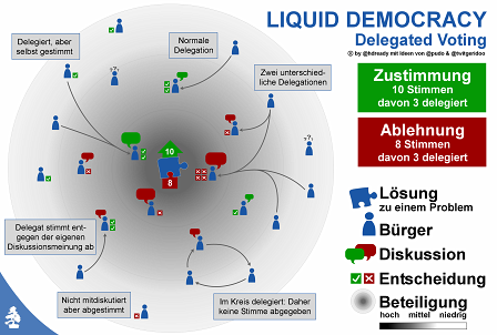 Mögliches Wahlverfahren 