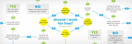 pfeildiagramm - work for free