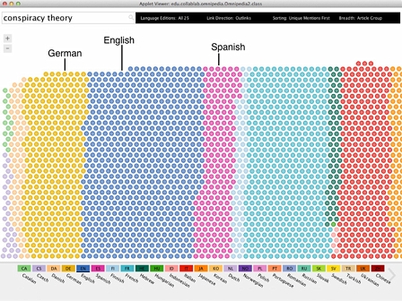 Omnipedia Statistik über Verschwörungstheorien, Screenshot