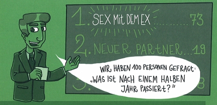 comic mann steht vor schild u zeigt auf sex mit dem ex 73%