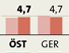 Grafik zur Arbeitslosigkeit