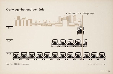 bildtafel kraftwagenbestand der erde