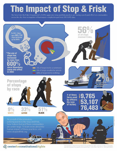 stop and frisk statistics