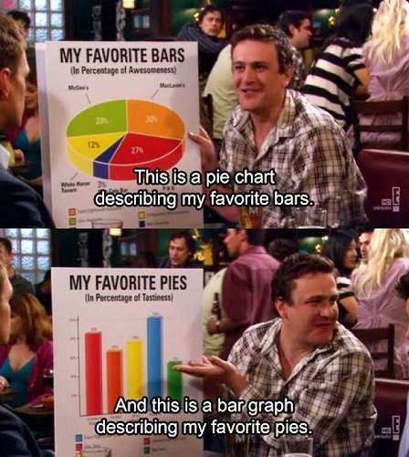 Jason Segel in "How i met your mother"