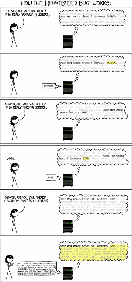 © xkcd.com http://xkcd.com/1354/