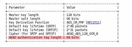 © CC IETF Tabelle