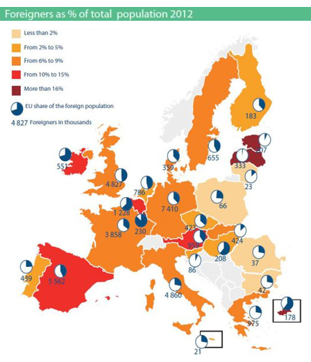 Migration in Europa