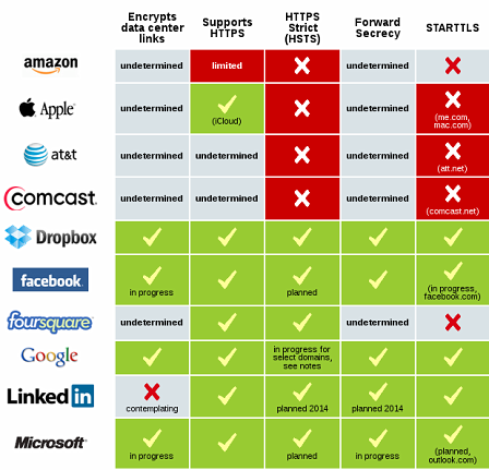 encryption-Tabelle