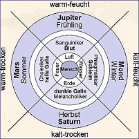 Torjubel-Schema