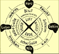 Torjubel-Schema