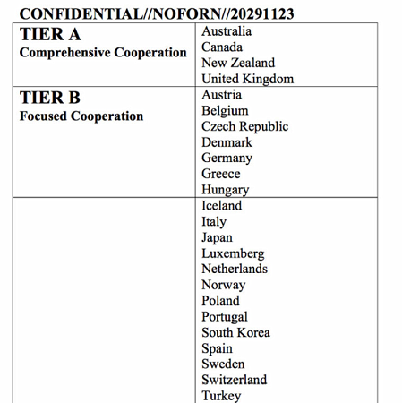 Tier-A-Tier-B-Liste der NSA