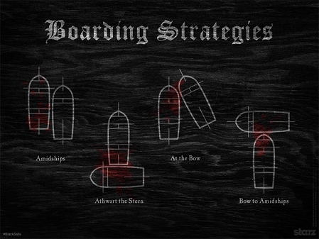 "Boarding-Strategie" aus "Black Sails"