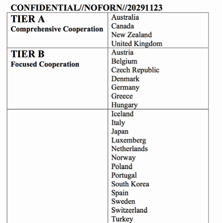 Liste der Tier-B-Partner der NSA für Operaqtionen in Computernetzen 