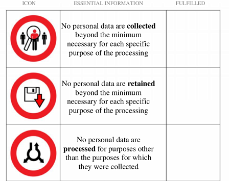 Icons für die Datenschutzverordnung