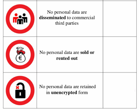 Icons zur Datenschutzverordnung 