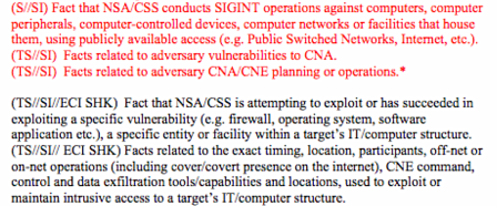 NSA-Programm Sentry Hawk