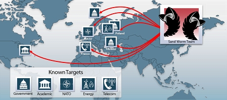 Virenangriffe auf NATO-Gipfel Diagramm