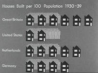 © BFI/Paul Rotha/Otto Neurath Isotype-Grafik aus Land of Promise