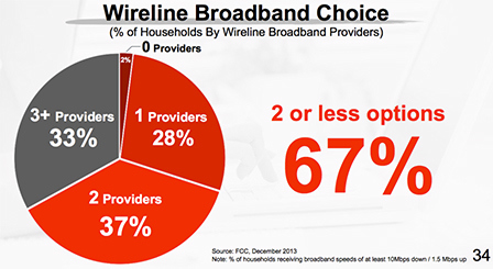 Wireline Broadband Choice