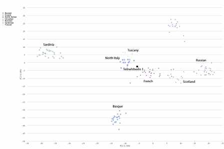 Visualisierung Herkunft