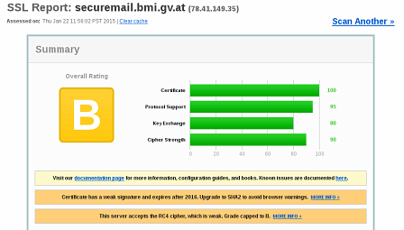 BMI Website Verschlüsselung