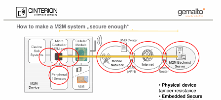 Screenshot : Wier die SIm-Card das Internet der Dinge steuern soll