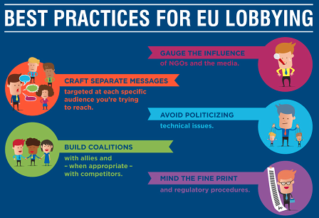 Best practices for EU-Lobnbying - Aus einer Broschüre desPublic Affairs Council