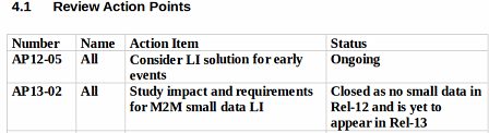 Screenshot aus der Agenda der ETSI Überwachungsgruppe 3gPP SA3 LI 