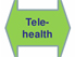 Grafik "Telehealth"