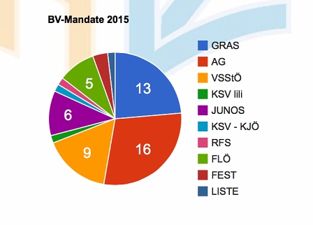 ÖH Mandate