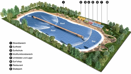 Visualisierung eines Wellenparks