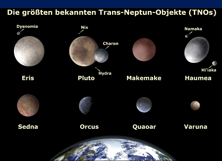 Die größten bekannten Trans Neptun Objekte