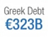 Greek Debt 323 Billion Euro