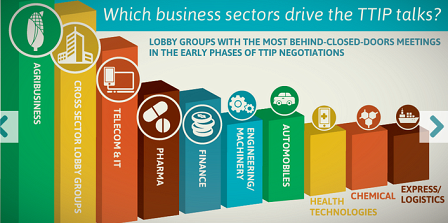 TTIP-Lobbying nach Branchen